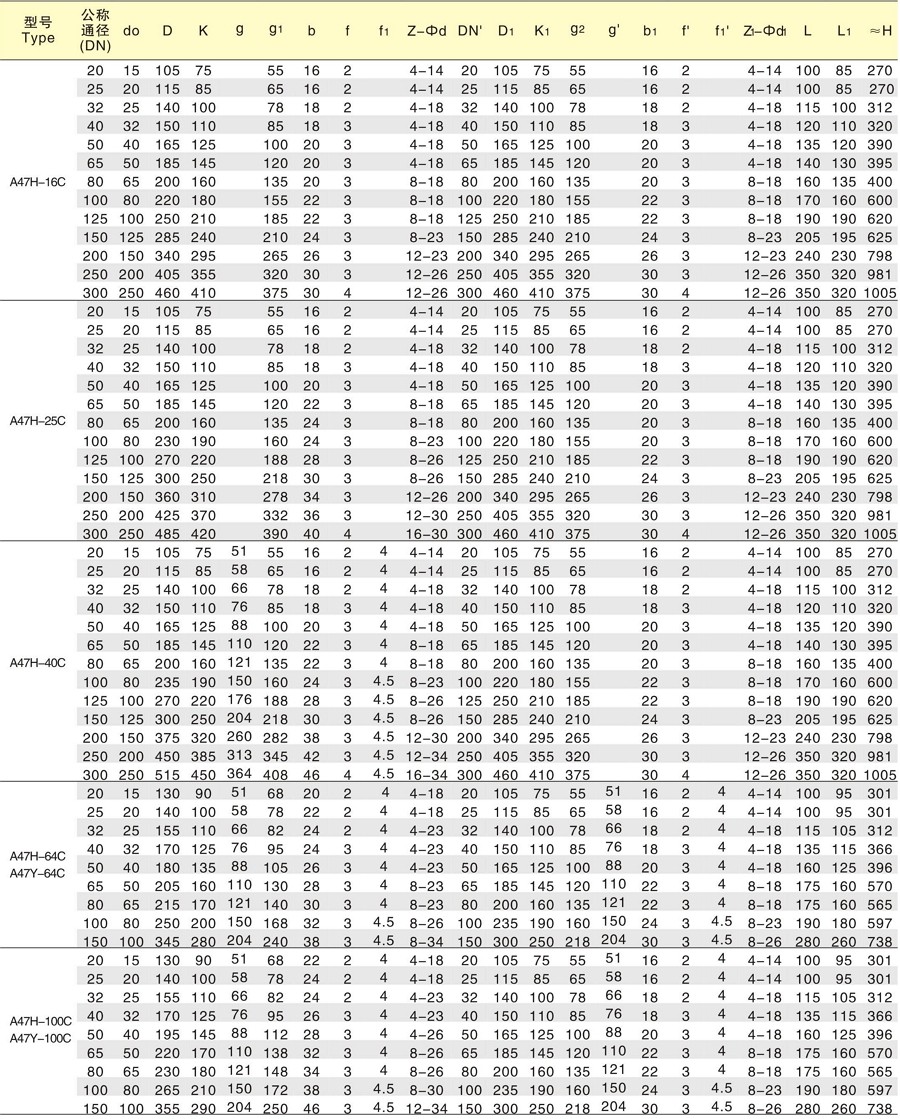 A47H微啟式安全閥外形尺寸