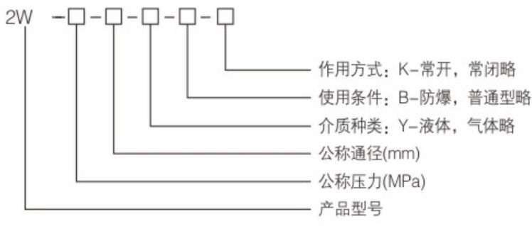 2W銅電磁閥型號(hào)編制