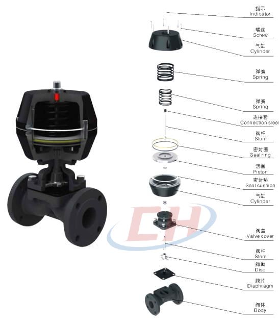 手動襯氟隔膜閥三維分解圖