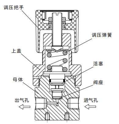 CHY72型背壓閥結(jié)構(gòu)圖