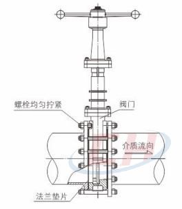 傘齒輪刀閘閥安裝使用